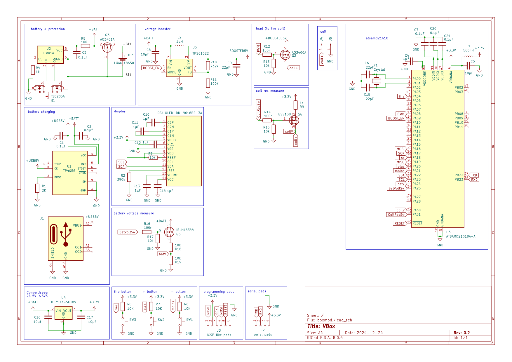 schematics