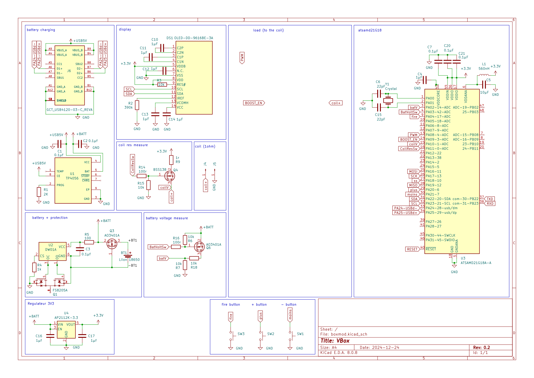 schematics